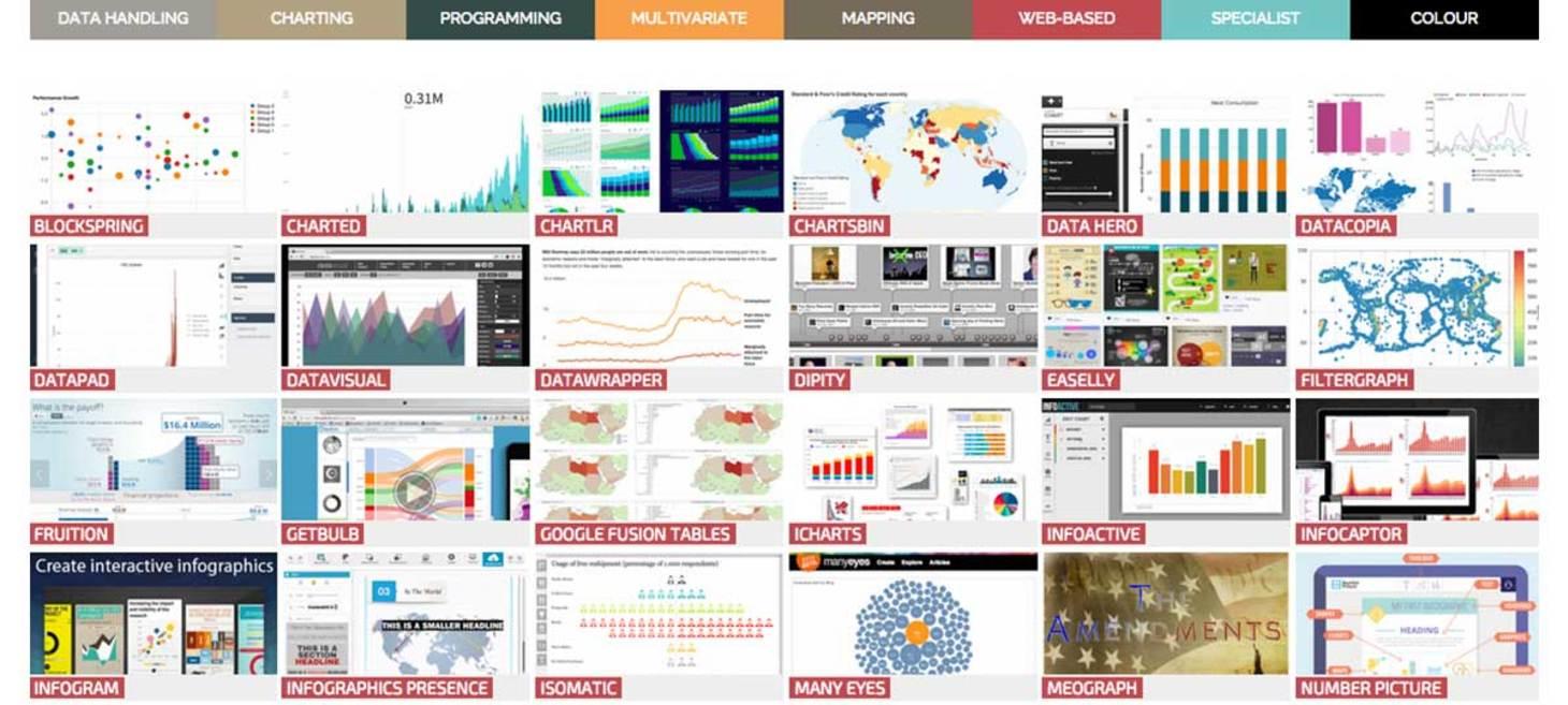Data Visualisation Resources