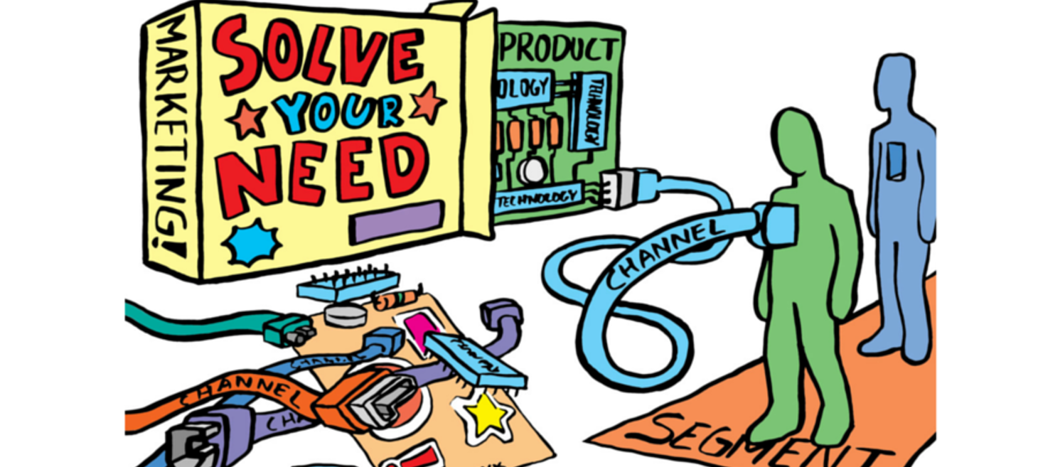 How Product and Marketing are correlated