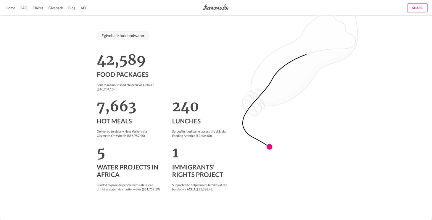 Lemonade - Campaign Site