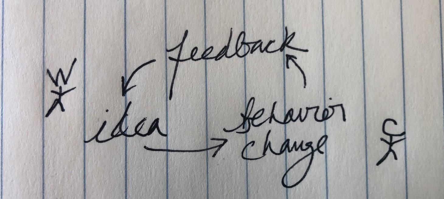 Software Design is Human Relationships: Part 1 of 3, Perspective