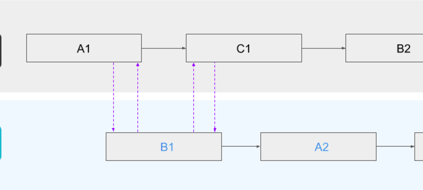 You should be working asynchronously (async)