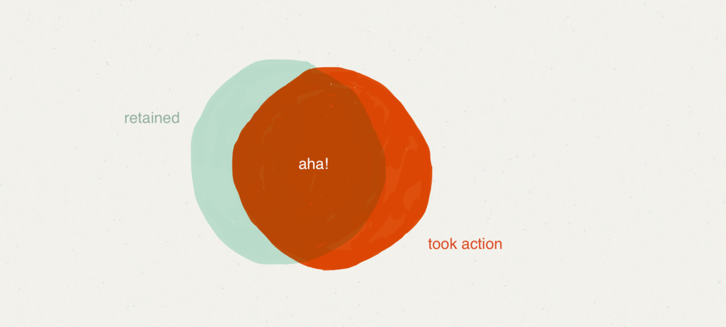 Facebook's Aha! moment is simpler than you think