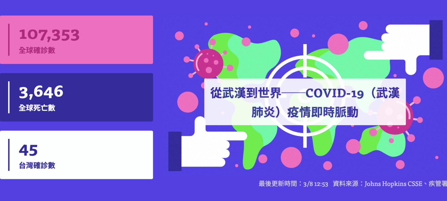 從武漢到世界──COVID-19(武漢肺炎)疫情即時脈動
