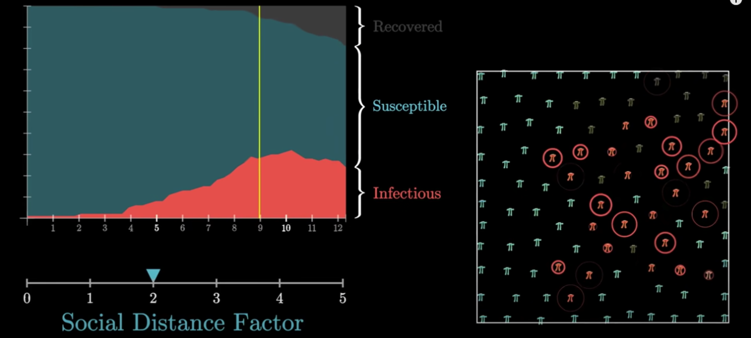 Simulating an epidemic