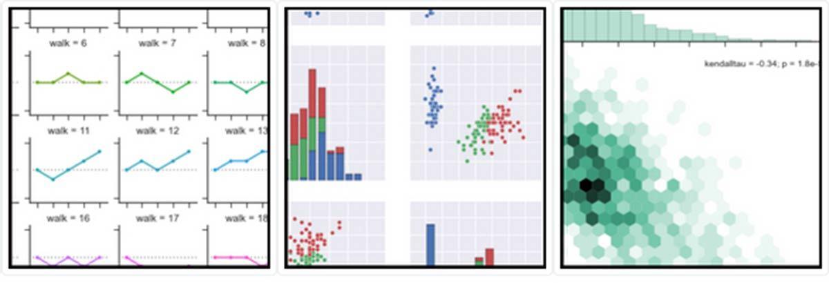 Visualizing Google Forms Data with Python and Seaborn