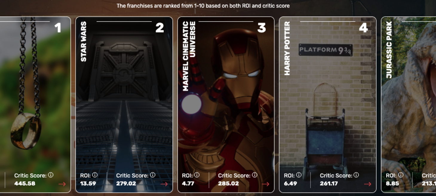 Film franchise showdown