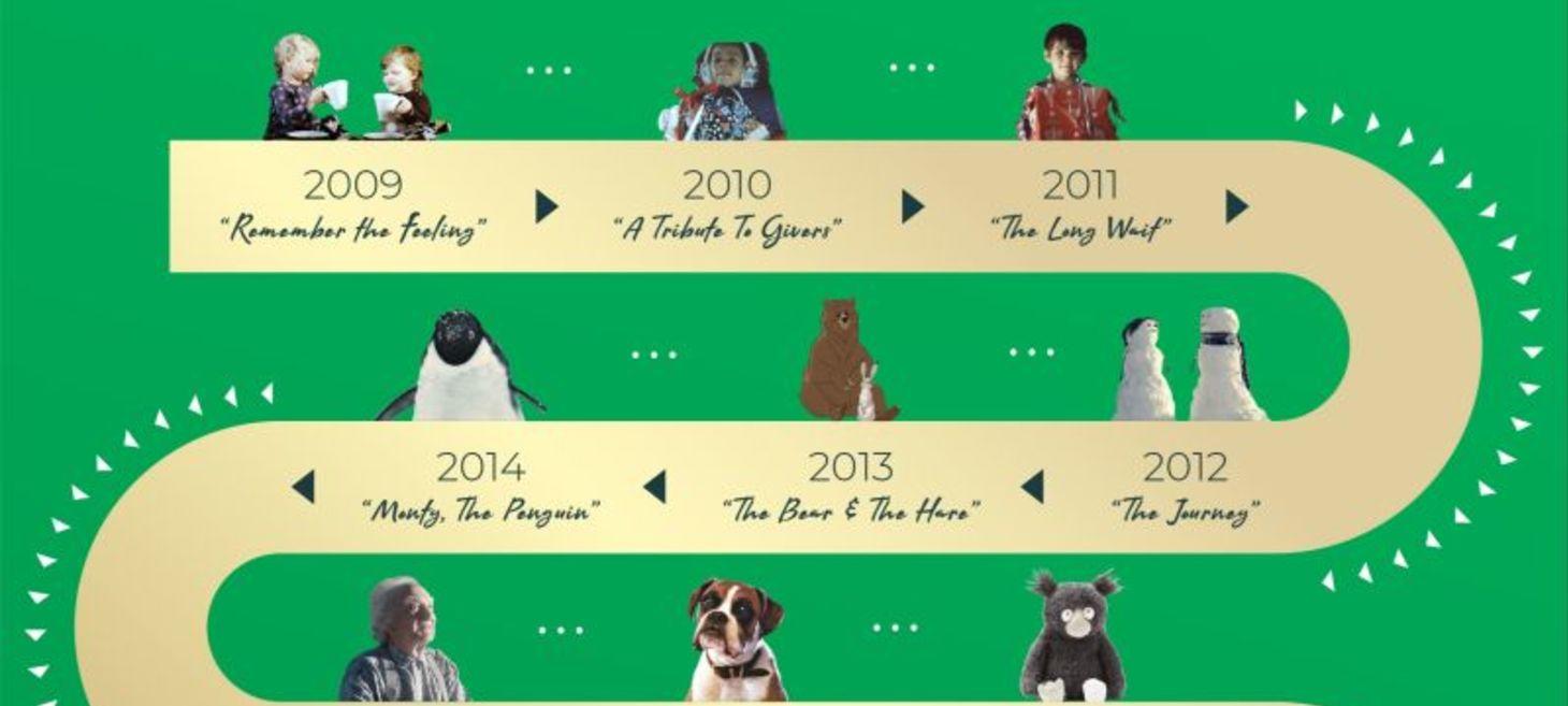 What the John Lewis Christmas ad 2020 will be, according to experts