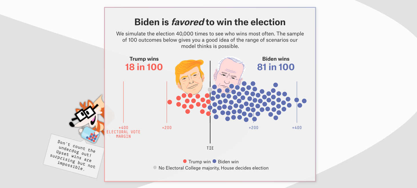 2020 Election Forecast