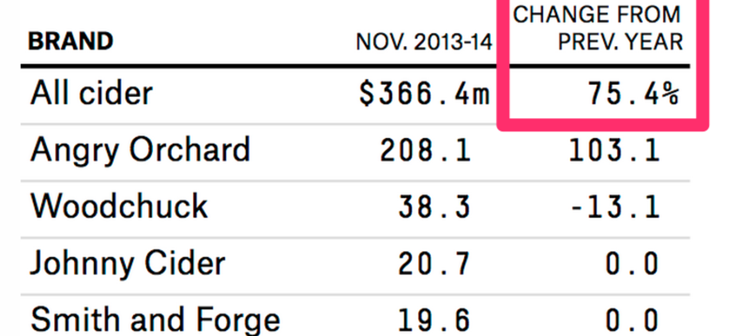 Hard Cider Is Having A Moment