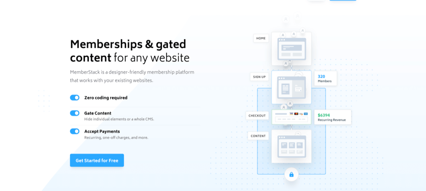 Memberstack | Beautiful user login & payments for modern web applications.