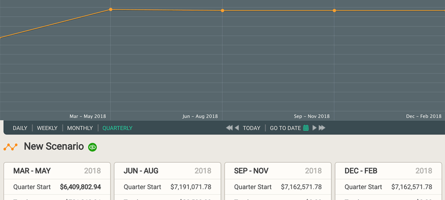 Dryrun | Cash Flow Forecasting Software for Accounting Pros & Business