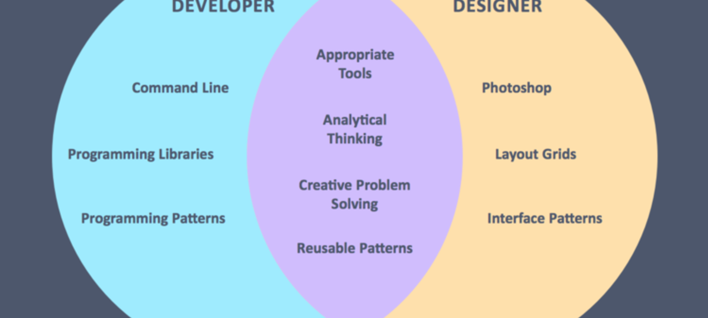 How App Design Can Hurt App Development