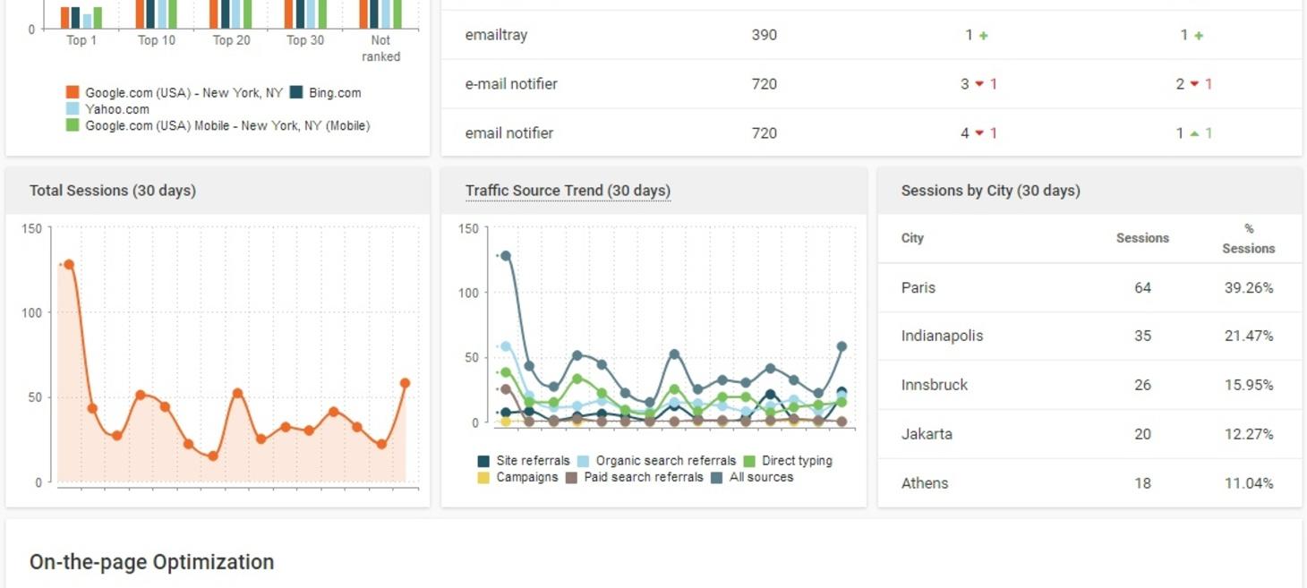 WebCEO | SEO & Digital Marketing Tools