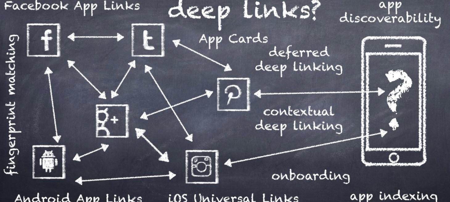 Deep linking for dummies, newbies … and interns