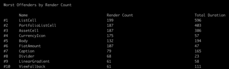 Optimizing React Native