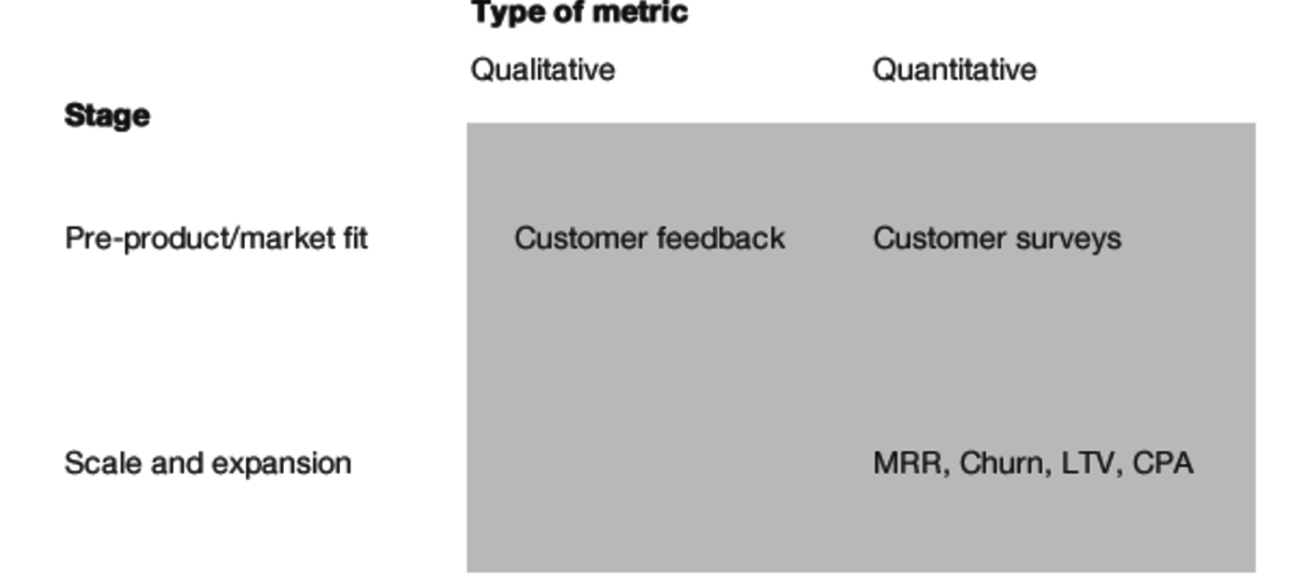The critical metrics for each stage of your SaaS business