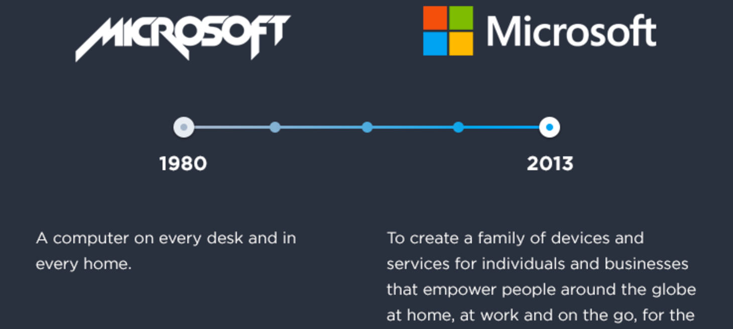 Why does your company exist?