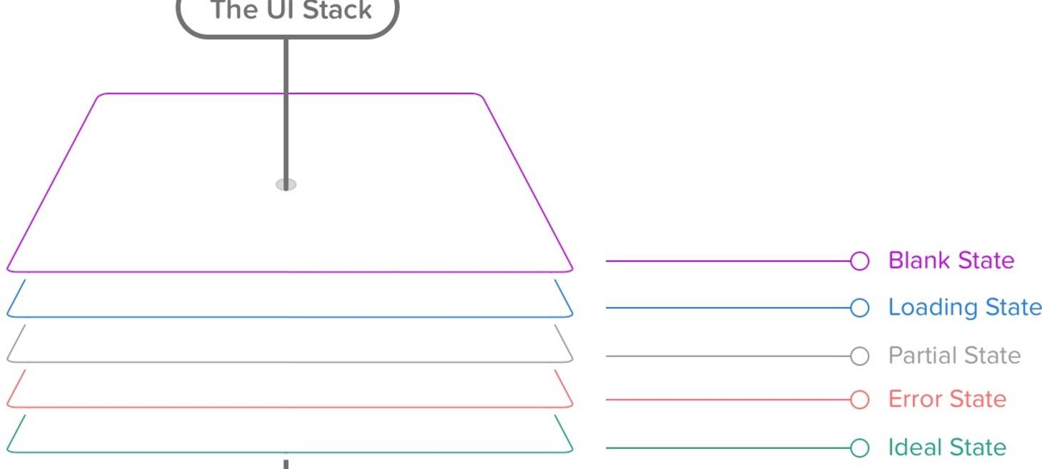 How to fix a bad user interface