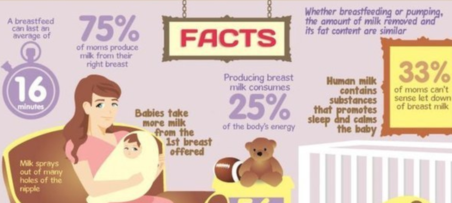 23 Incredibly Helpful Charts For New Parents