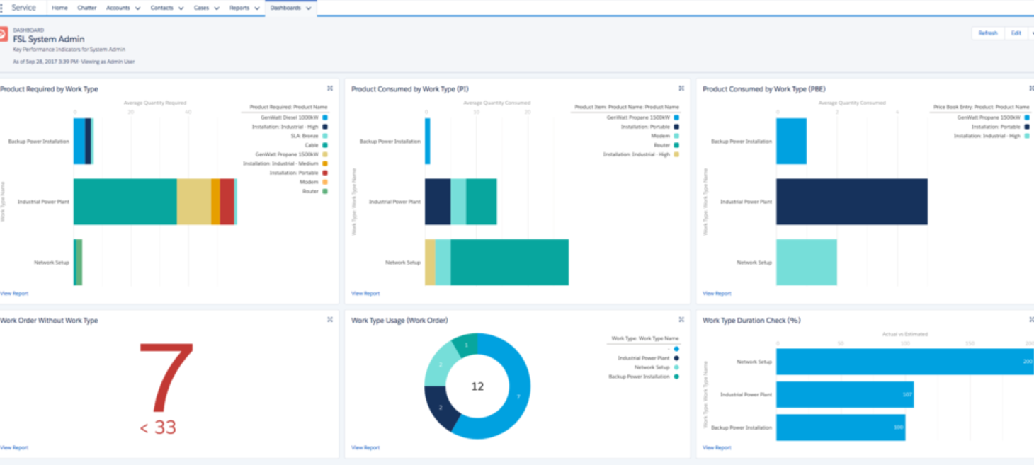 7 Best CRM Software Tools: A Comparison