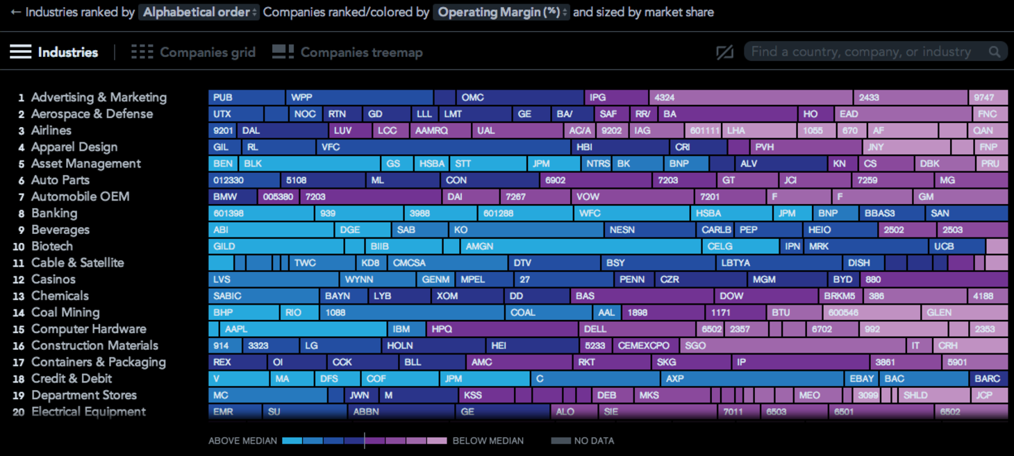 Bloomberg Industry Leaderboard