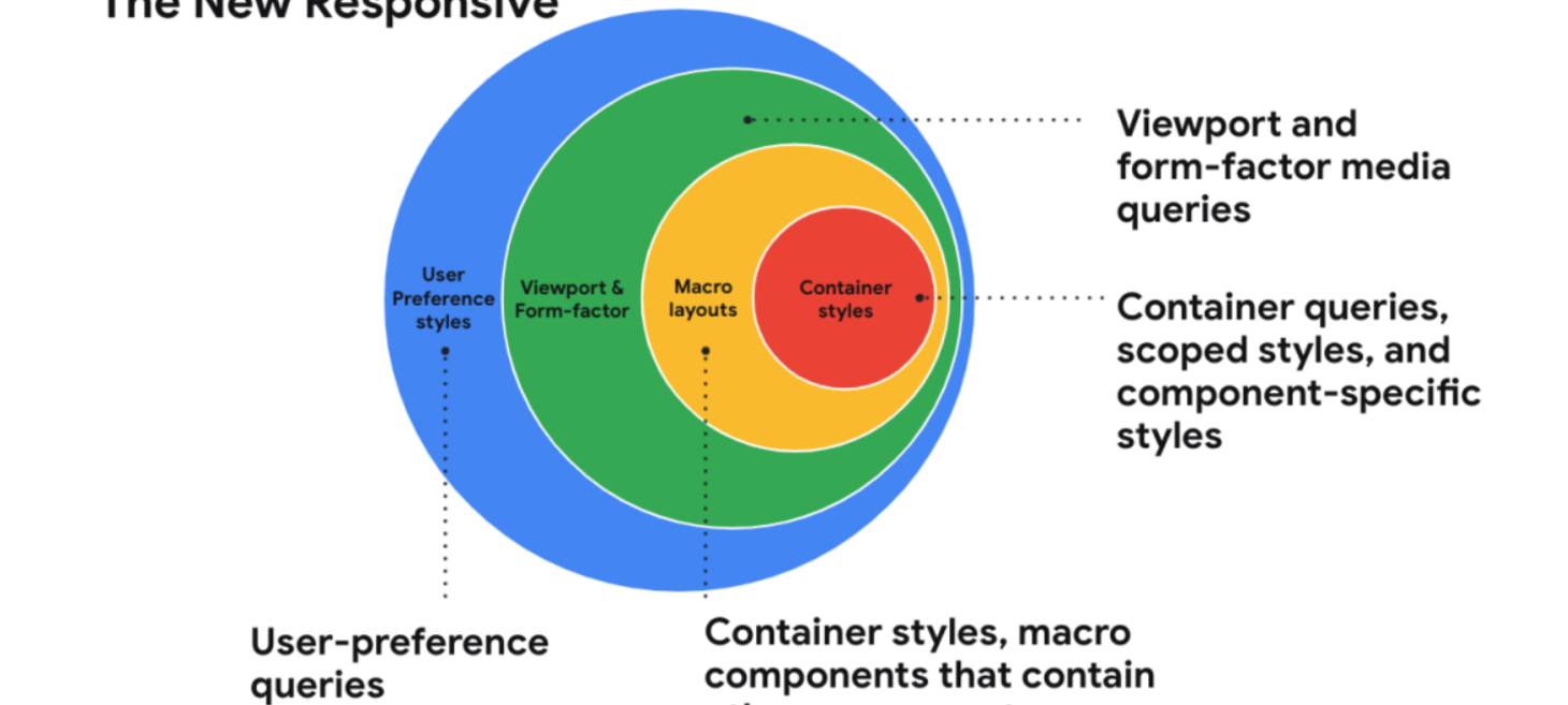 Are we in a new era of web design? What do we call it?