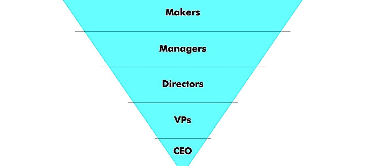 Management should support the Makers!