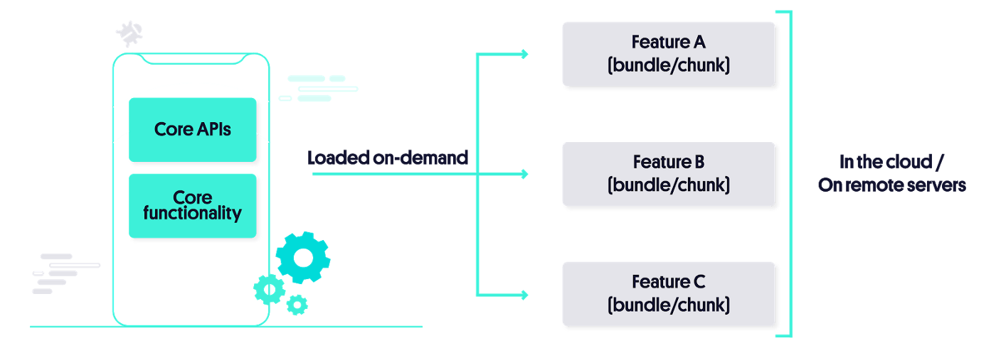 Code Splitting in React Native Applications