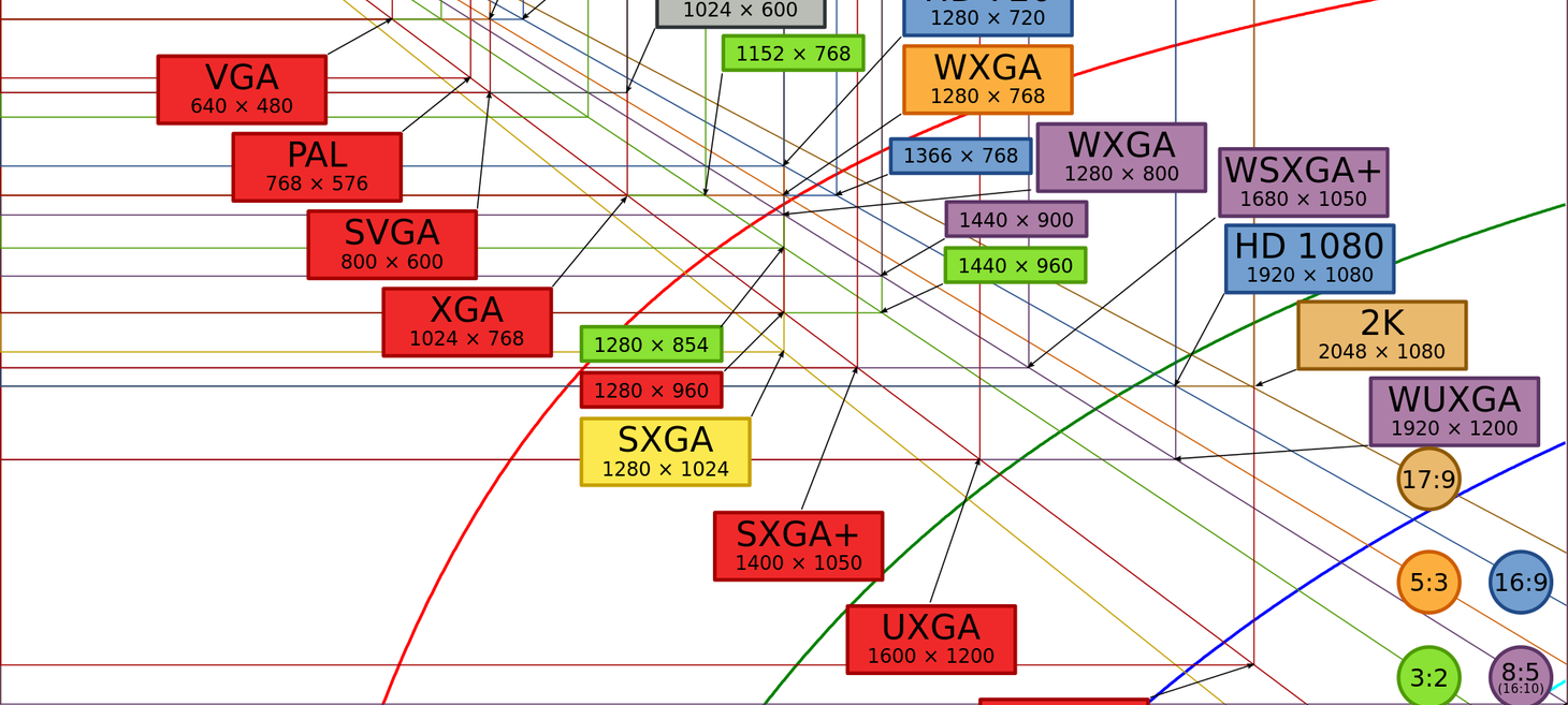 Comparing design workflows for iOS and Android