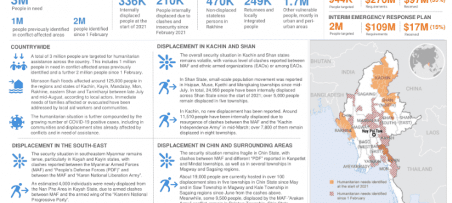 Myanmar – Humanitarian Snapshot (August 2021) - Myanmar