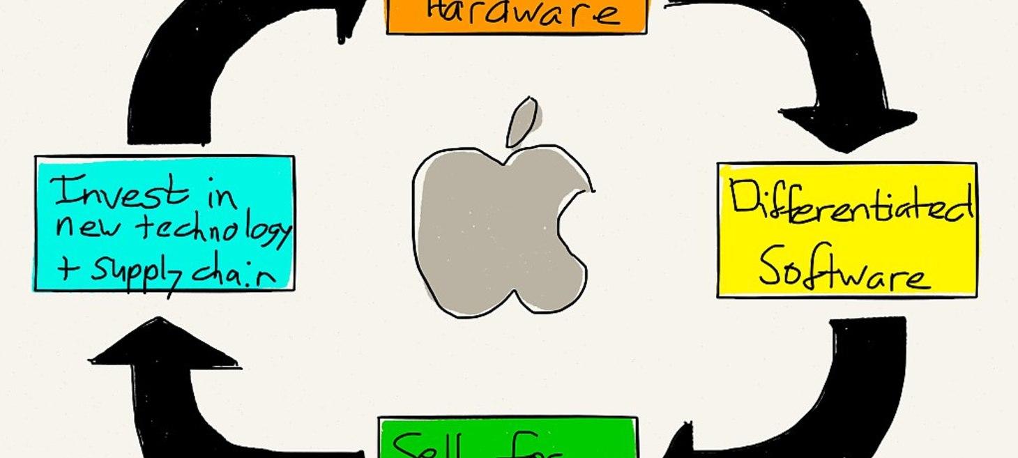 From Products to Platforms?
