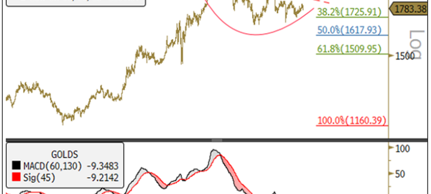 Sprott Monthly Report: Gold Poised to Climb on Fed’s Inflation Dilemma