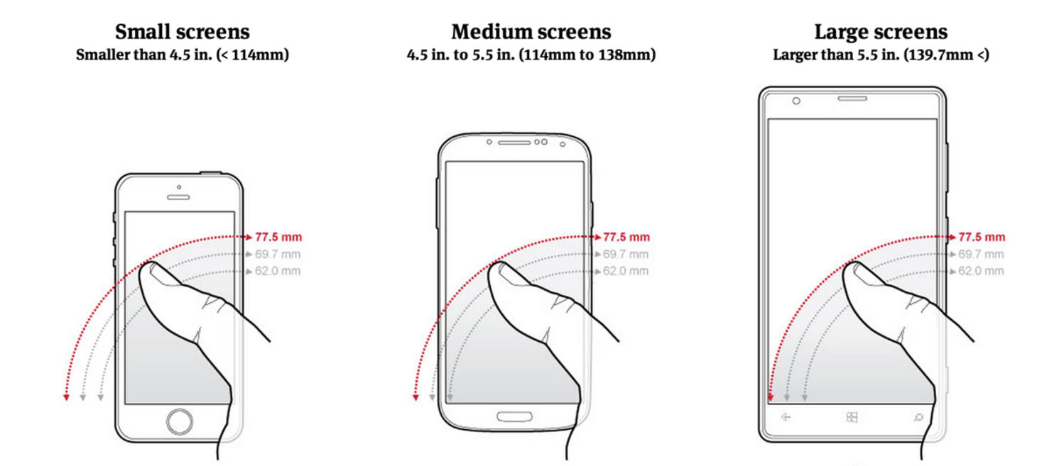 Re-inventing Mobile Navigation for The 'Big Screen Generation'