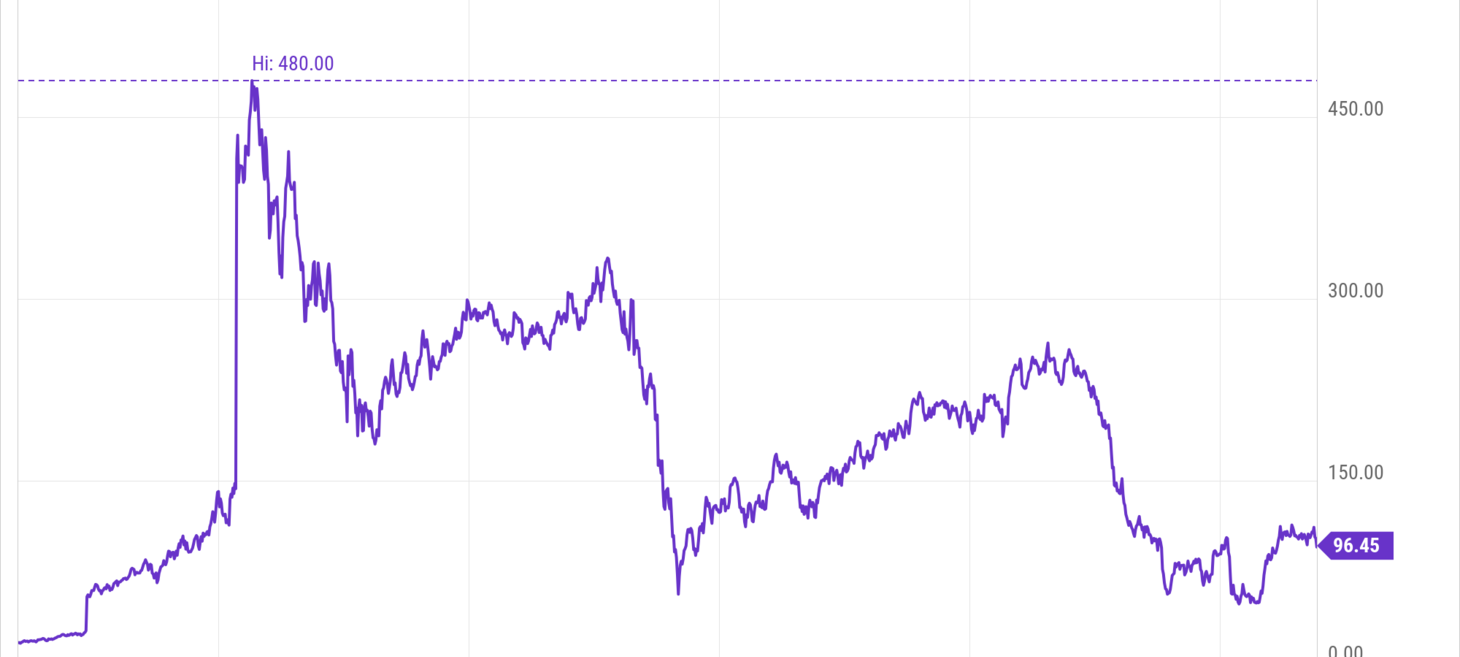 Picking the Losers is Easier Than Picking the Winners in the Stock Market
