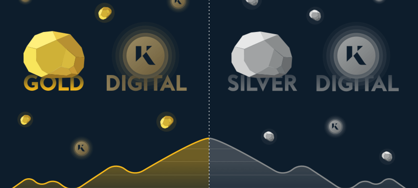The Investors Guide to Gold and Silver in 2022