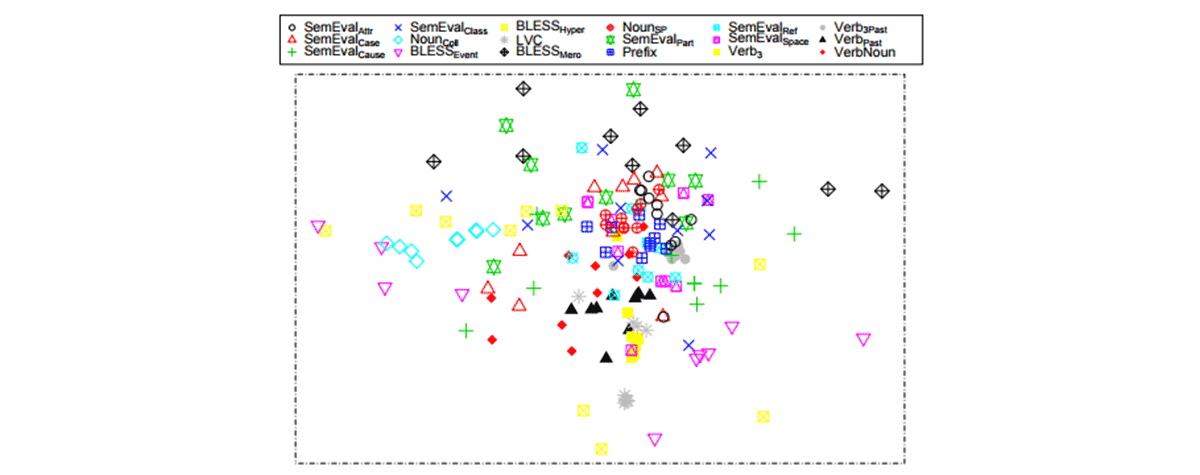 King - Man + Woman = Queen: The Marvelous Mathematics of Computational Linguistics