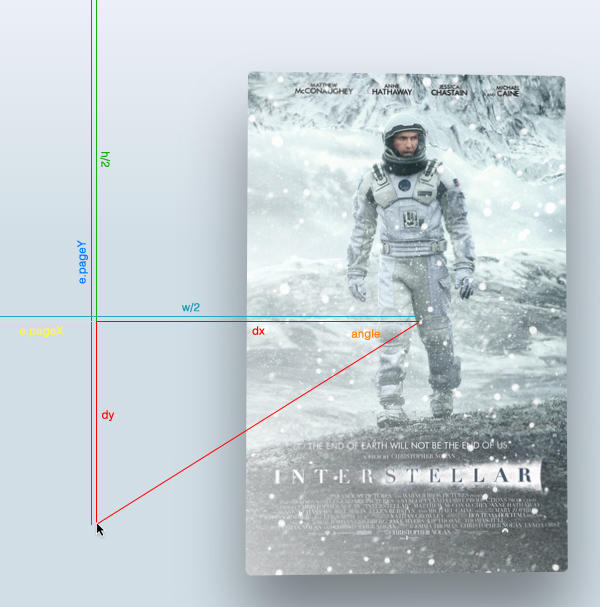 Apple TV 的視差滾動效果(Parallax)實作教學