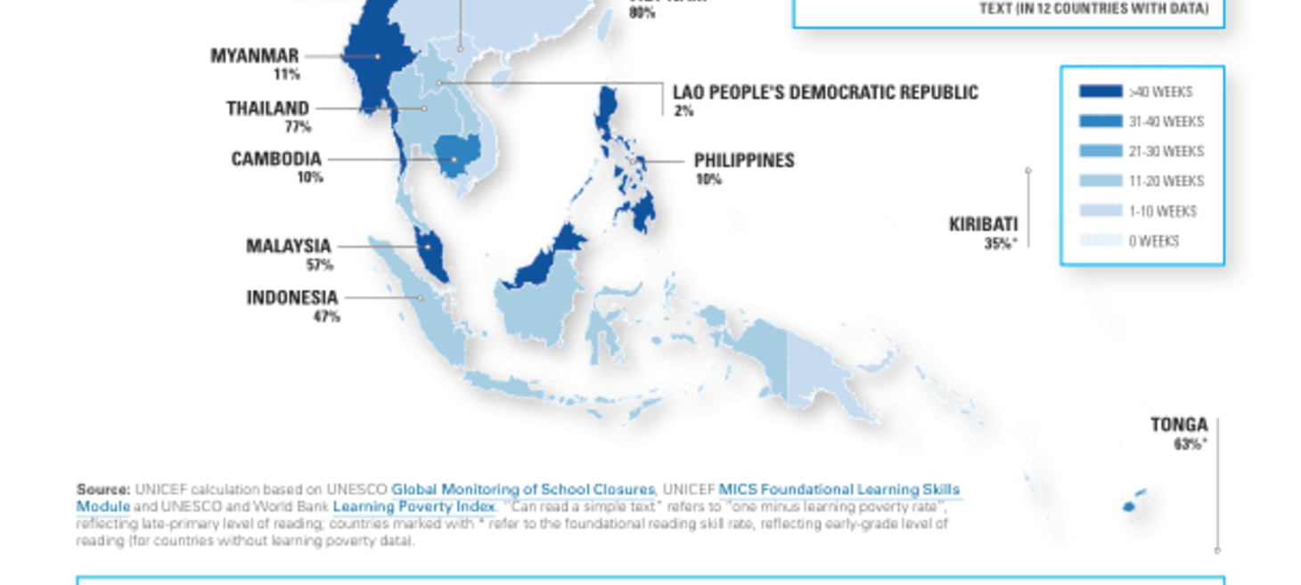 Impact of Education Disruption: East Asia and Pacific - March 2022 - Myanmar