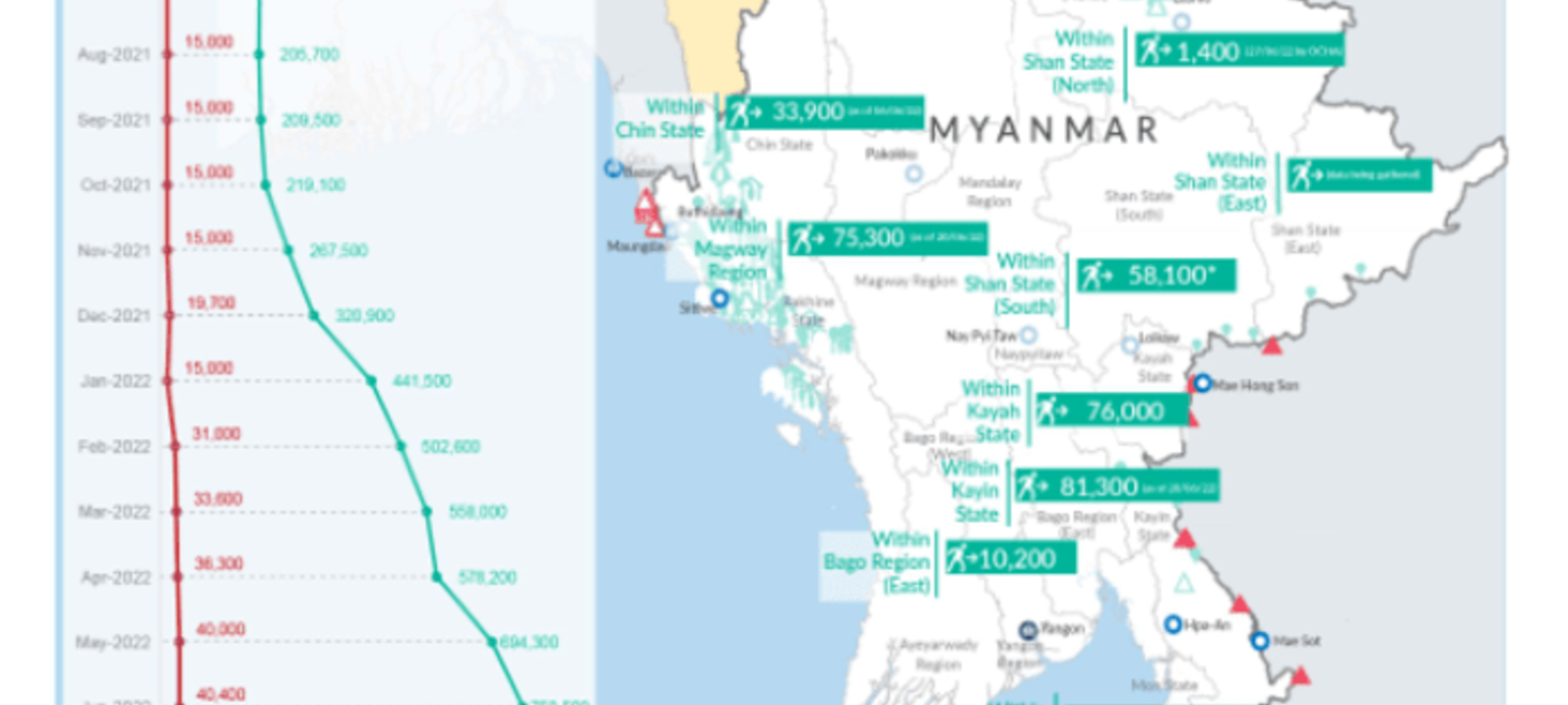 Myanmar emergency overview map: Number of people displaced since Feb 2021 and remain displaced (As of 27 Jun 2022) - Myanmar