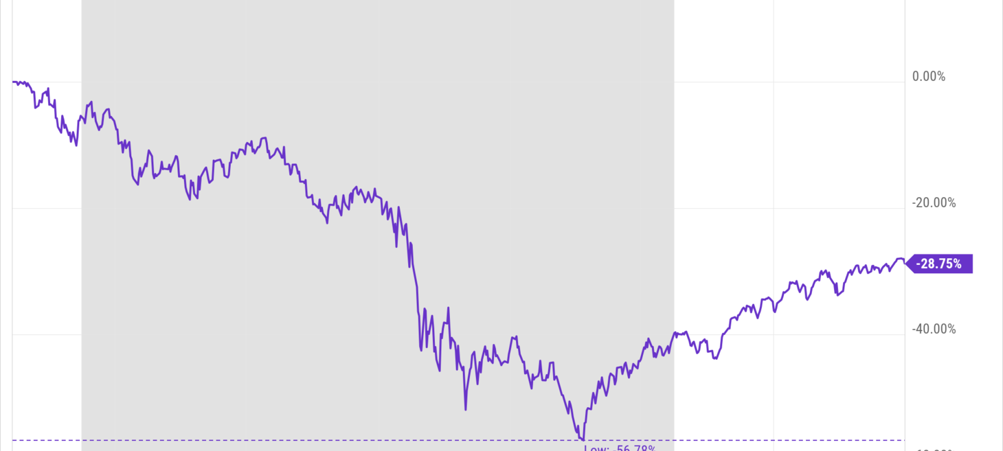 What’s Priced Into the Stock Market?