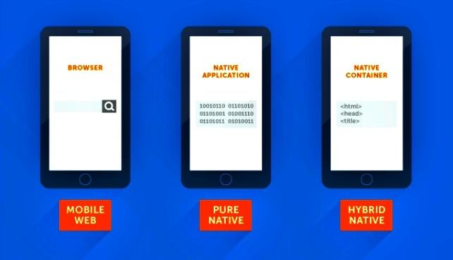 11 things every Mobile Product Manager should know