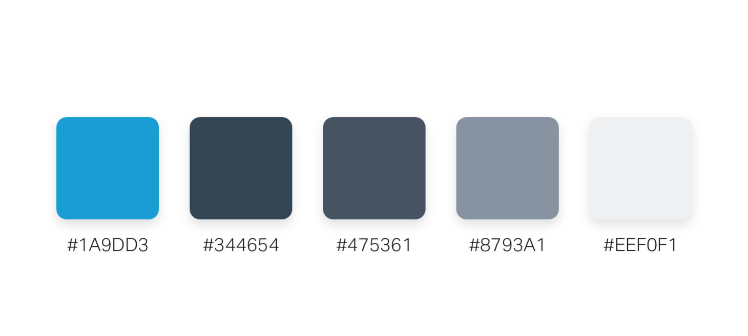 How To Build A Pattern Library In Sketch