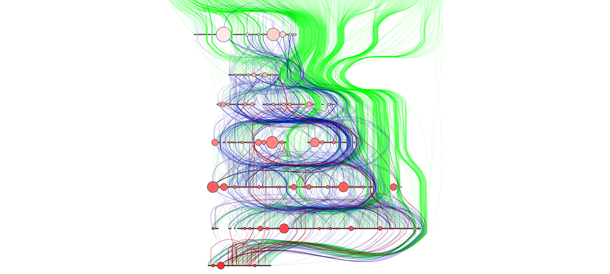 Five Hundred Deep Learning Papers, Graphviz and Python