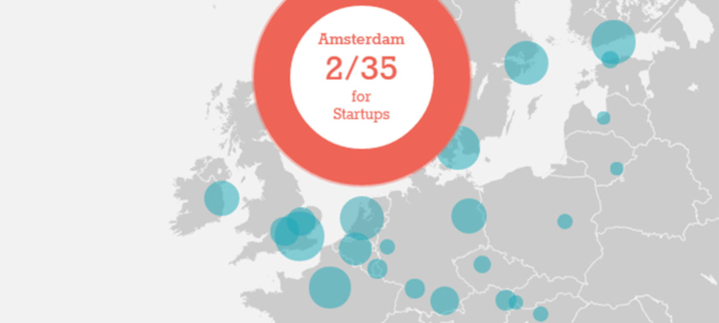 BAM!! Amsterdam is een van de beste Europese startup-steden