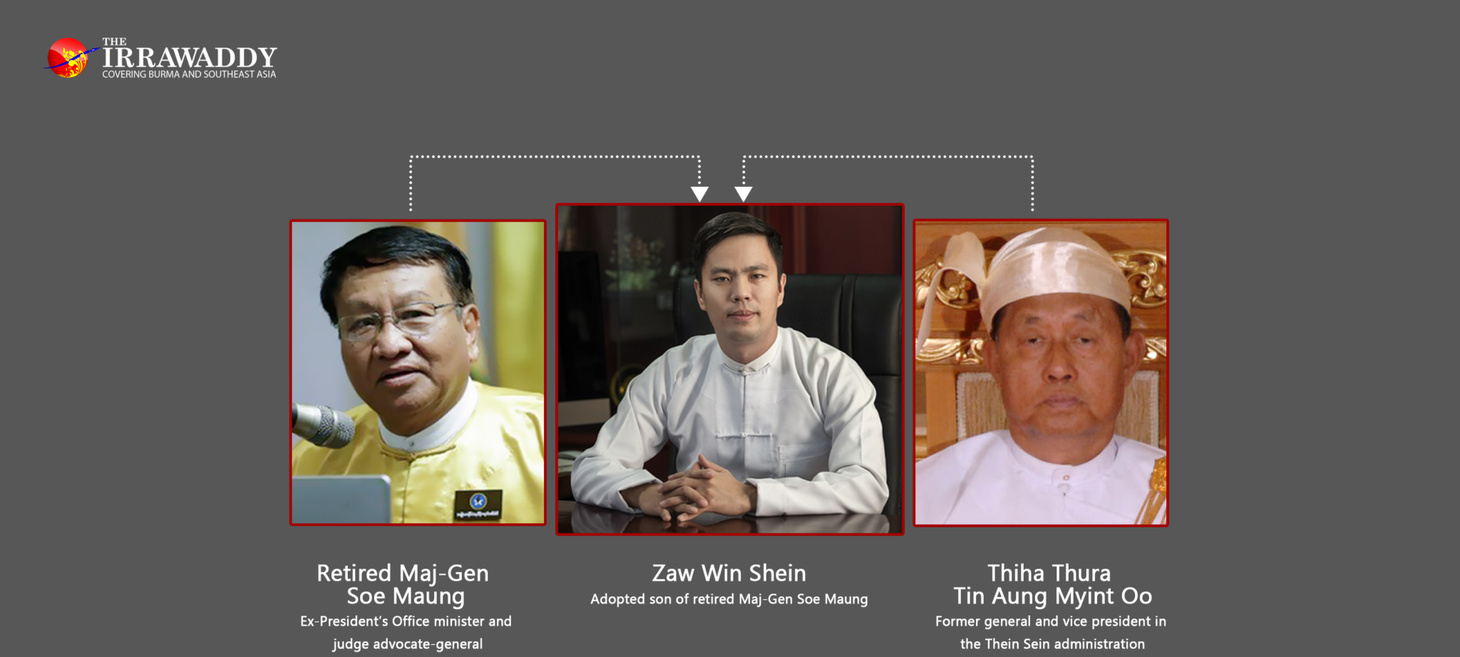 Military Crony Linked to New Ownership of Ooredoo’s Myanmar Unit