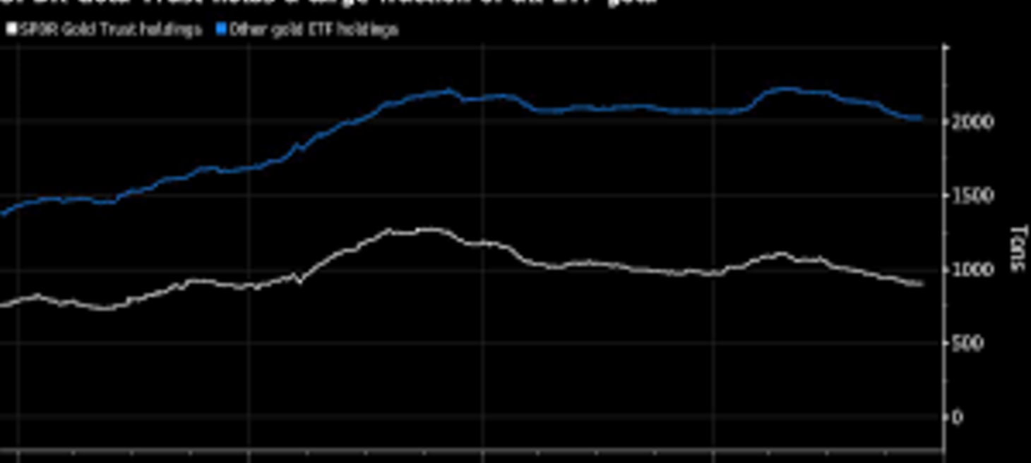 JPMorgan Joins HSBC as Vault Custodian for Top Gold ETF