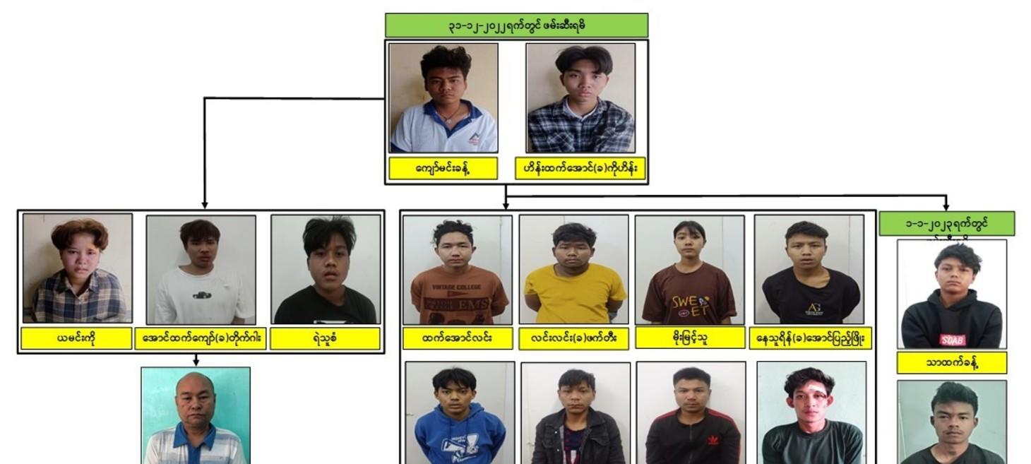 Myanmar Regime Arrests 16 for Alleged Mandalay New Year Bomb Plot