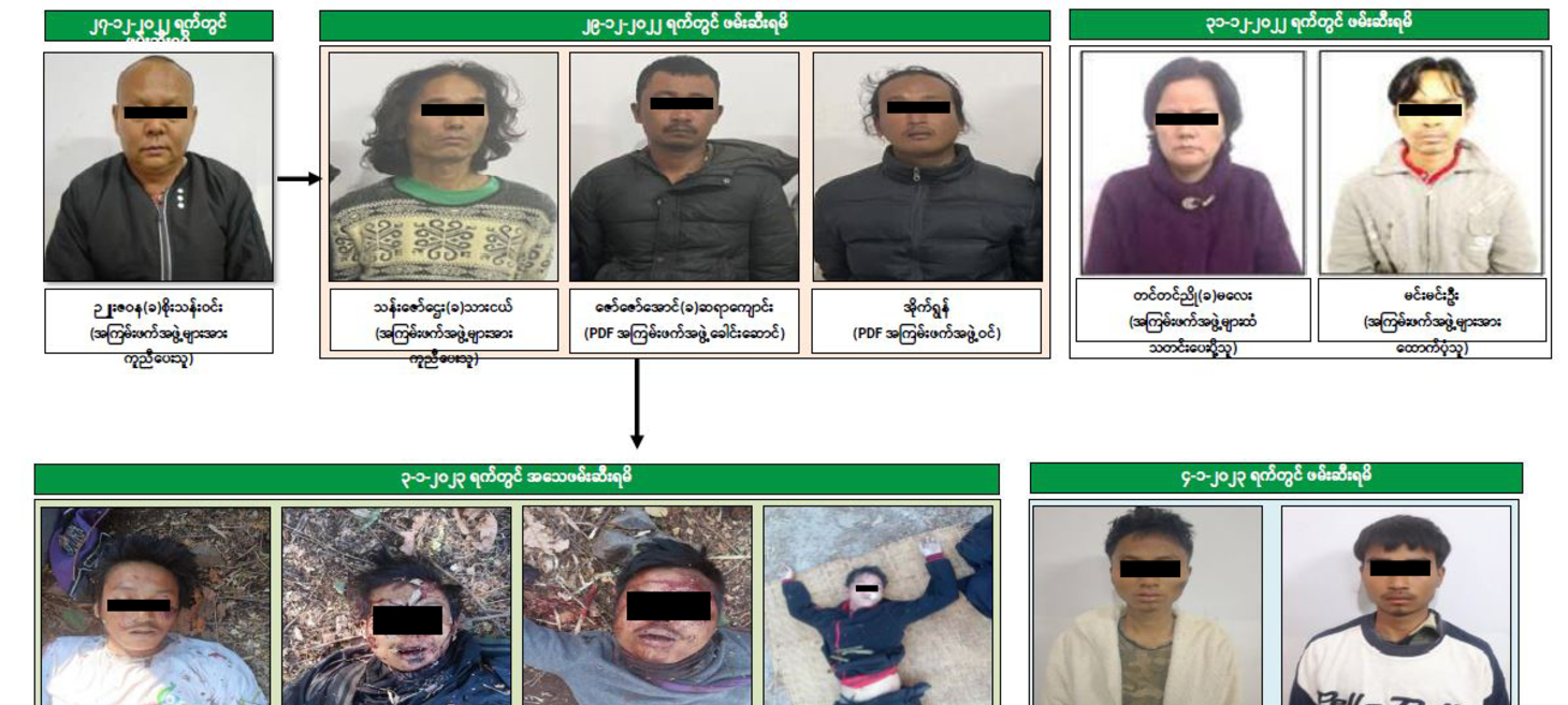 Myanmar Junta Arrests PDF Fighters Amidst Inle Lake Clashes