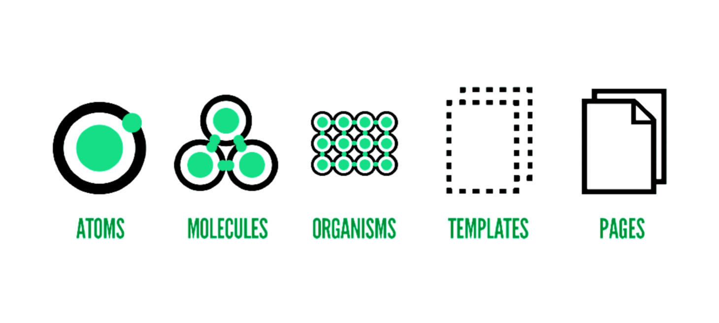 The Unicorn Workflow, Design to Code with Atomic Design Principles and Sketch