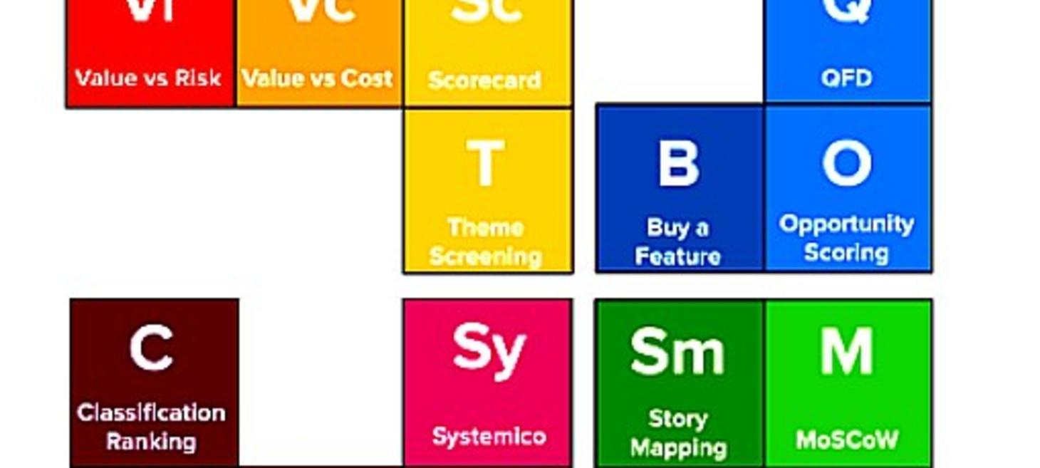 Product prioritization: an epic list of tools and techniques